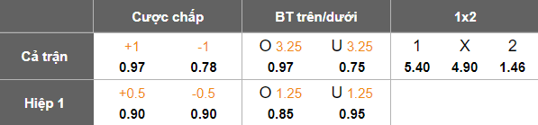 Nhận định, soi kèo Blau Weiss Linz vs Crvena Zvezda, 18h00 ngày 9/7: Khó có bất ngờ - Ảnh 4