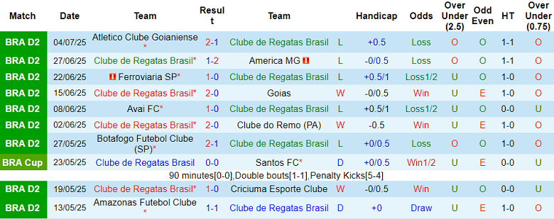 Nhận định, soi kèo CRB vs Coritiba, 07h35 ngày 11/7: Cửa dưới thắng thế - Ảnh 1