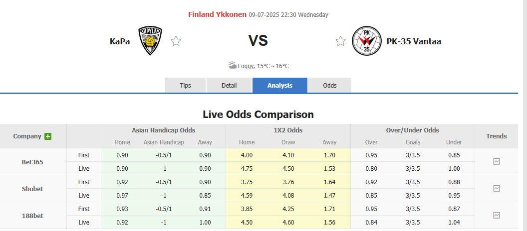 Nhận định, soi kèo Kapylan Pallo vs Pallokerho-35, 22h30 ngày 9/7: Tiếp đà hưng phấn - Ảnh 1