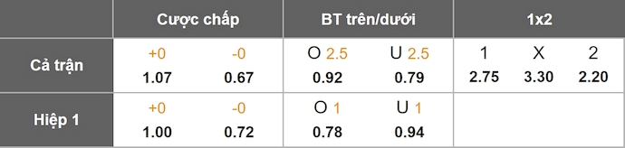 Nhận định, soi kèo Larne FC vs FK Auda, 2h00 ngày 11/7: Ngang sức - Ảnh 1