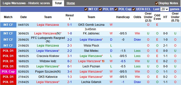 Nhận định, soi kèo Legia Warszawa vs Aktobe, 2h00 ngày 11/7: Khoảng cách khó san lấp - Ảnh 1