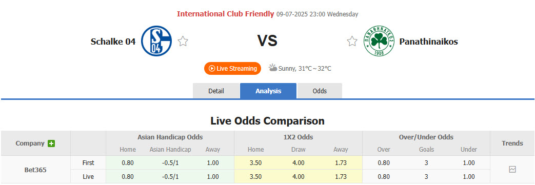 Nhận định, soi kèo Panathinaikos vs Schalke, 23h00 ngày 9/7: Bắt nạt Hoàng đế - Ảnh 1