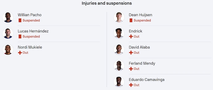 Nhận định, soi kèo PSG vs Real Madrid, 2h00 ngày 10/7: Hơn cả một trận chung kết - Ảnh 6