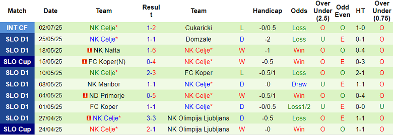 Nhận định, soi kèo Sabah Baku vs Celje, 23h00 ngày 10/7: Bất ngờ? - Ảnh 2