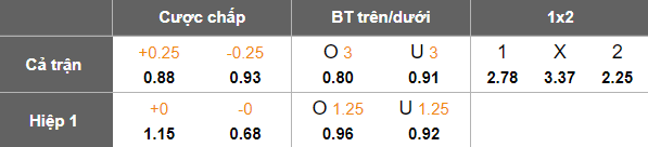 Nhận định, soi kèo Sarpsborg 08 vs Viking, 01h00 ngày 10/7: Đối thủ kỵ giơ - Ảnh 4