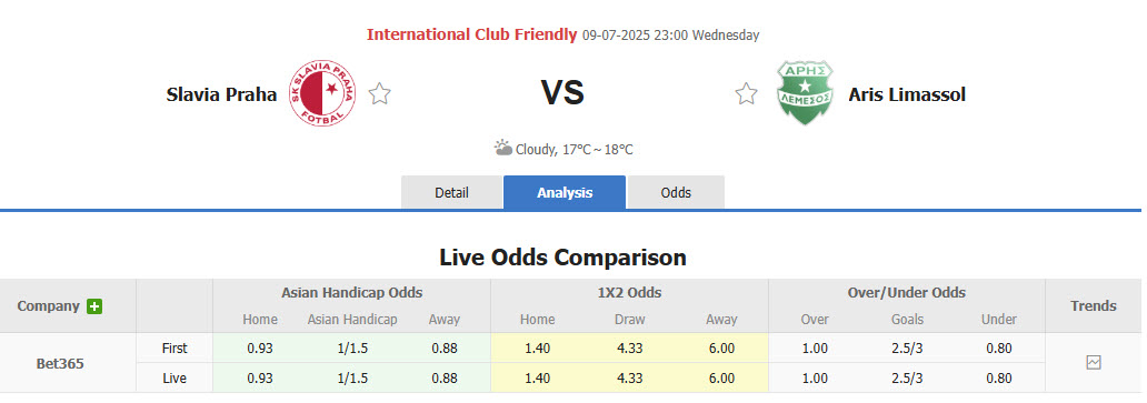 Nhận định, soi kèo Slavia Praha vs Aris Limassol, 23h00 ngày 9/7: Ngày thi đấu bận rộn - Ảnh 1