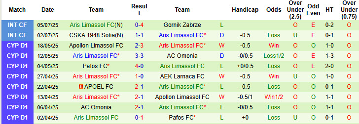 Nhận định, soi kèo Slavia Praha vs Aris Limassol, 23h00 ngày 9/7: Ngày thi đấu bận rộn - Ảnh 3