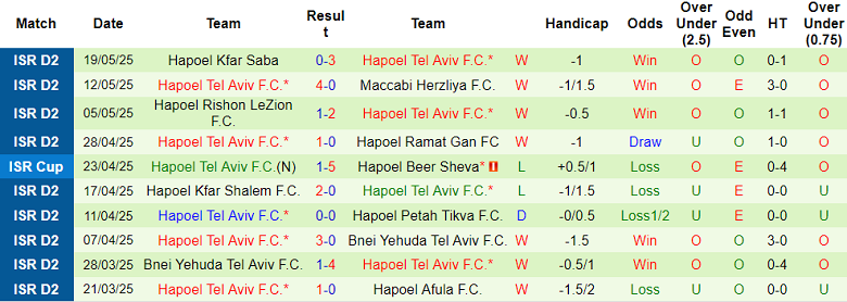 Nhận định, soi kèo Gornik Leczna vs Hapoel Tel Aviv, 22h00 ngày 11/7: Tìm lại niềm vui - Ảnh 2