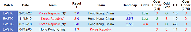 Nhận định, soi kèo Hồng Kông vs Hàn Quốc, 18h00 ngày 11/7: Cửa trên đáng tin - Ảnh 3