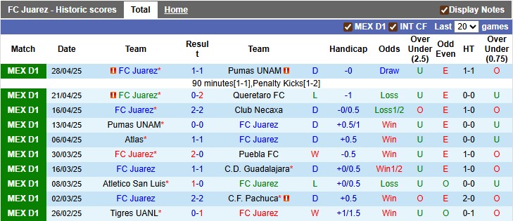 Nhận định, soi kèo Juarez vs Club America, 10h00 ngày 12/7: Nhà vua gặp khó - Ảnh 1