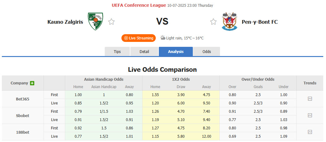 Nhận định, soi kèo Kauno Zalgiris vs Penybont, 23h00 ngày 10/7: Tự tin vượt lên - Ảnh 1