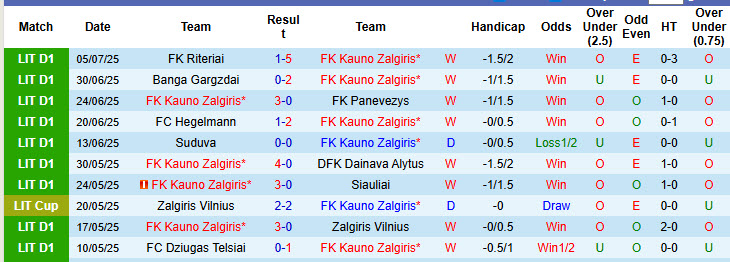 Nhận định, soi kèo Kauno Zalgiris vs Penybont, 23h00 ngày 10/7: Tự tin vượt lên - Ảnh 2