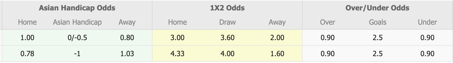 Nhận định, soi kèo Kidderpore SC vs United Kolkata Sports Club, 16h30 ngày 10/7: Tiếp tục thắng lợi - Ảnh 1