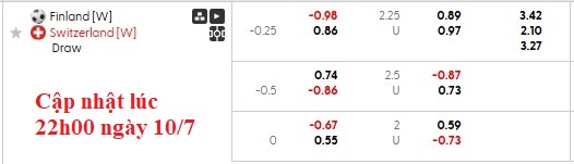 Nhận định, soi kèo nữ Phần Lan vs nữ Thuỵ Sĩ, 2h00 ngày 11/7: Nhọc nhằn giành vé - Ảnh 6