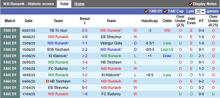 Nhận định, soi kèo Runavik vs HJK Helsinki, 1h45 ngày 11/7: Bất ngờ từ đội chủ nhà - Ảnh 1