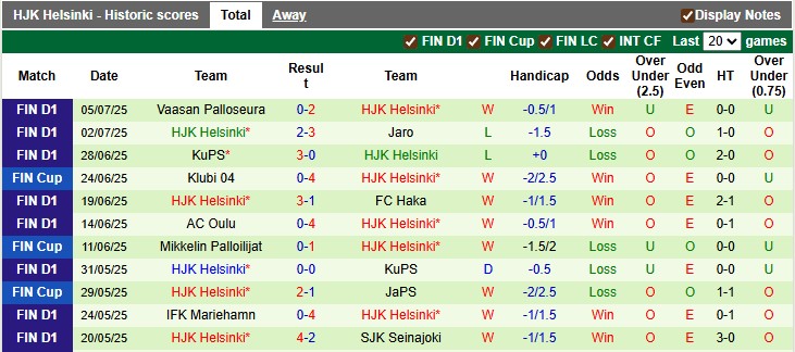 Nhận định, soi kèo Runavik vs HJK Helsinki, 1h45 ngày 11/7: Bất ngờ từ đội chủ nhà - Ảnh 2