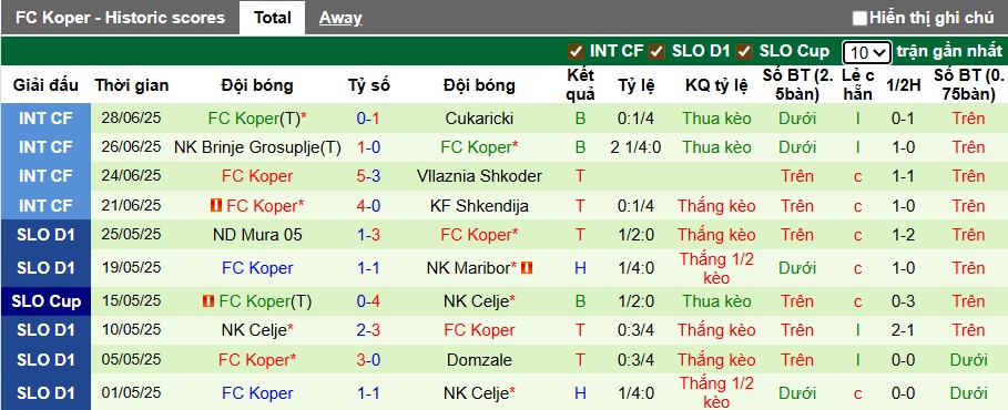 Nhận định, soi kèo Sarajevo vs Koper, 01h30 ngày 11/7: Duy trì đà hưng phấn - Ảnh 1