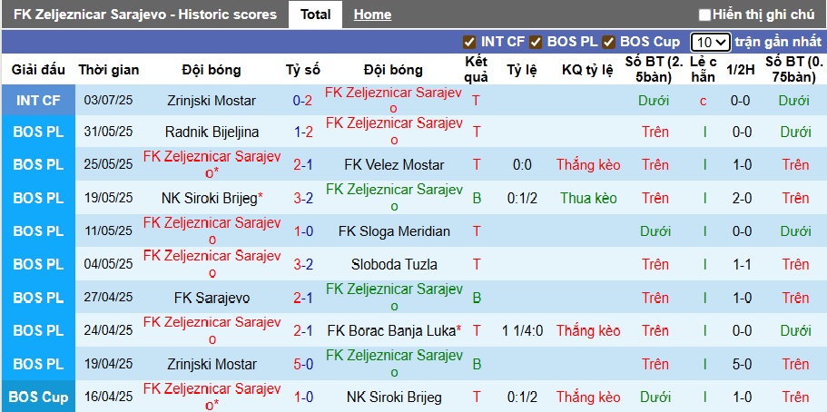 Nhận định, soi kèo Sarajevo vs Koper, 01h30 ngày 11/7: Duy trì đà hưng phấn - Ảnh 2