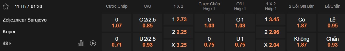 Nhận định, soi kèo Sarajevo vs Koper, 01h30 ngày 11/7: Duy trì đà hưng phấn - Ảnh 3