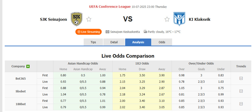 Nhận định, soi kèo Seinajoki vs Klaksvik, 23h00 ngày 10/7: Chưa thể ăn mừng - Ảnh 1