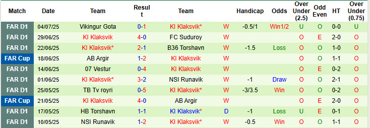 Nhận định, soi kèo Seinajoki vs Klaksvik, 23h00 ngày 10/7: Chưa thể ăn mừng - Ảnh 3