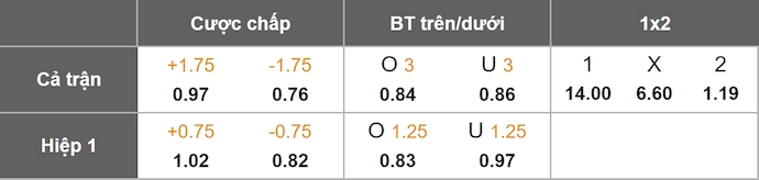 Nhận định, soi kèo Tre Fiori vs Pyunik Yerevan, 2h00 ngày 11/7: Không dễ cho khách - Ảnh 5