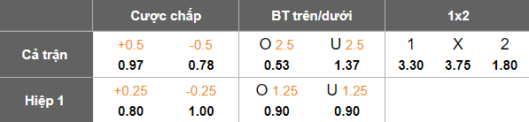 Nhận định, soi kèo TSV Hartberg vs Crvena Zvezda, 21h00 ngày 10/7: Tin vào cửa trên - Ảnh 3