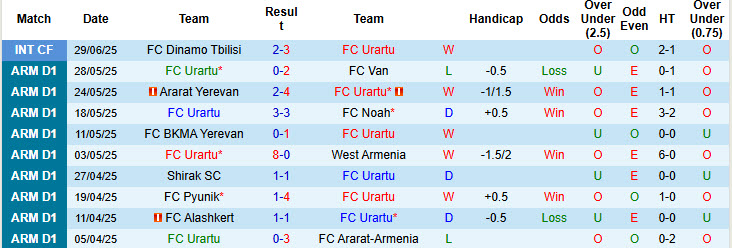 Nhận định, soi kèo Urartu vs Neman Grodno, 23h30 ngày 10/7: Khó khăn chồng chất khó khăn - Ảnh 2
