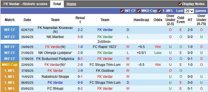 Nhận định, soi kèo Vardar vs La Fiorita, 1h30 ngày 11/7: Vé sớm cho chủ nhà - Ảnh 1