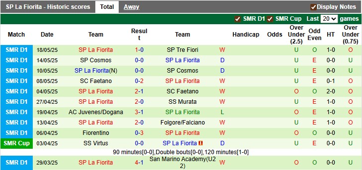 Nhận định, soi kèo Vardar vs La Fiorita, 1h30 ngày 11/7: Vé sớm cho chủ nhà - Ảnh 2
