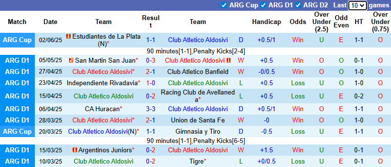 Nhận định, soi kèo Aldosivi vs Central Cordoba, 1h30 ngày 12/7: Khởi đầu thuận lợi - Ảnh 2