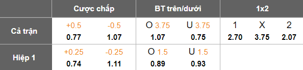 Nhận định, soi kèo Azzurri United vs Darwin Olympic, 18h00 ngày 11/7: Đối thủ yêu thích - Ảnh 5