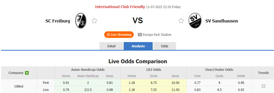 Nhận định, soi kèo Freiburg vs Sandhausen, 22h30 ngày 11/7: Chênh lệch quá lớn - Ảnh 1
