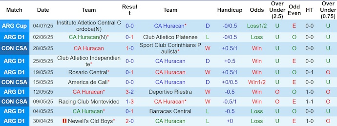 Nhận định, soi kèo Huracan vs Belgrano, 4h30 ngày 13/7: Không bất ngờ - Ảnh 2