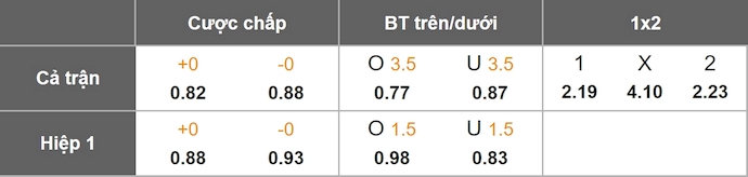 Nhận định, soi kèo Island Bay United vs Waterside Karori, 10h30 ngày 12/7: Cơ hội cho khách - Ảnh 1