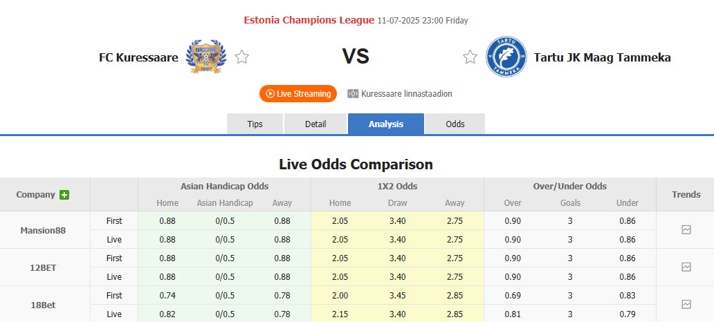 Nhận định, soi kèo Kuressaare vs Tartu JK Tammeka, 23h00 ngày 11/7: Kẻ khốn gặp người khó - Ảnh 1