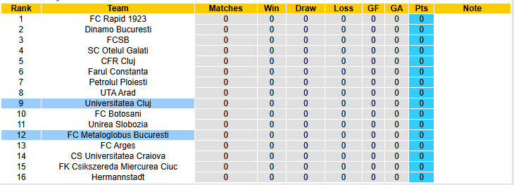 Nhận định, soi kèo Metaloglobus Bucuresti vs Universitatea Cluj, 23h00 ngày 11/7: Chào sân suôn sẻ - Ảnh 5