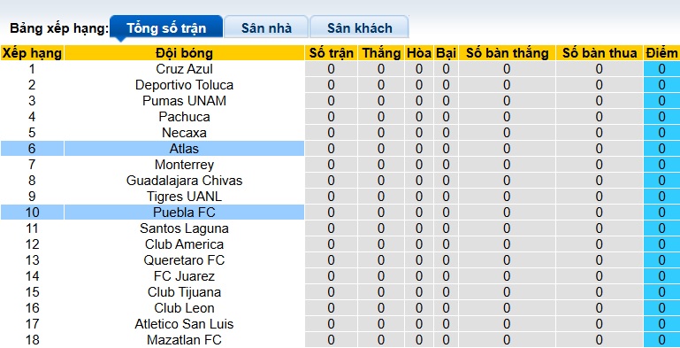 Nhận định, soi kèo Puebla vs Atlas, 08h00 ngày 12/7: Ca khúc khải hoàn - Ảnh 1