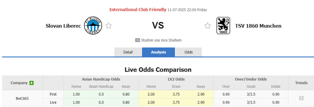 Nhận định, soi kèo Slovan Liberec vs Munchen 1860, 22h00 ngày 11/7: Phong độ thất thường - Ảnh 1