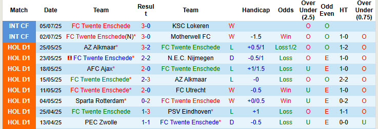 Nhận định, soi kèo Twente vs Qarabag, 22h15 ngày 11/7: Đối thủ ngang tàng - Ảnh 1