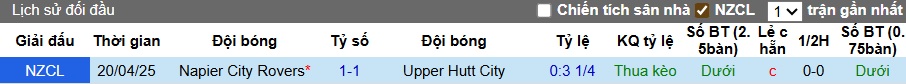 Nhận định, soi kèo Upper Hutt City vs Napier City, 07h30 ngày 12/7: Khách rơi tự do - Ảnh 2