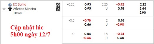 Nhận định, soi kèo Bahia vs Atletico Mineiro, 7h00 ngày 13/7: Chủ nhà gặp khó - Ảnh 5