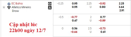 Nhận định, soi kèo Bahia vs Atletico Mineiro, 7h00 ngày 13/7: Chủ nhà gặp khó - Ảnh 6