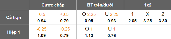 Nhận định, soi kèo Busan IPark vs Seongnam, 17h00 ngày 12/7: Khó cho cửa dưới - Ảnh 5