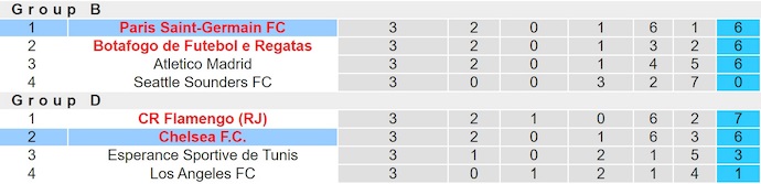 Nhận định, soi kèo Chelsea vs PSG, 2h00 ngày 14/7: Siêu cúp châu Âu kiểu mới - Ảnh 5