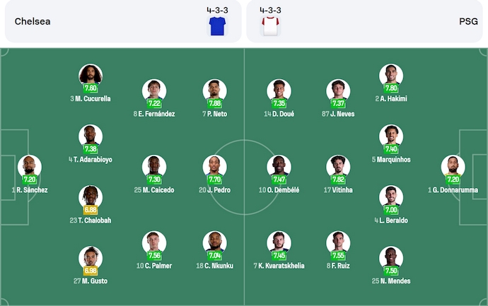 Nhận định, soi kèo Chelsea vs PSG, 2h00 ngày 14/7: Siêu cúp châu Âu kiểu mới - Ảnh 7