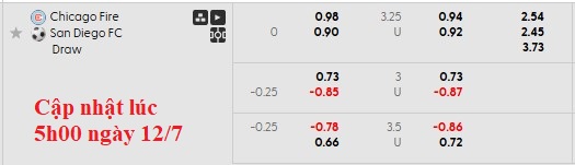 Nhận định, soi kèo Chicago Fire vs San Diego, 7h30 ngày 13/7: Khách thăng hoa - Ảnh 4