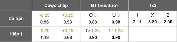 Nhận định, soi kèo Cincinnati vs Columbus Crew, 6h30 ngày 13/7: Nối tiếp mạch thắng - Ảnh 1