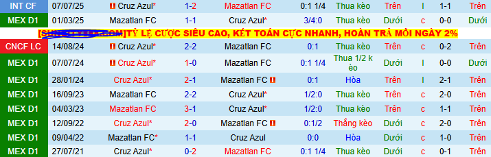 Nhận định, soi kèo Cruz Azul vs Mazatlan, 10h05 ngày 13/7: Điểm tựa sân nhà - Ảnh 3