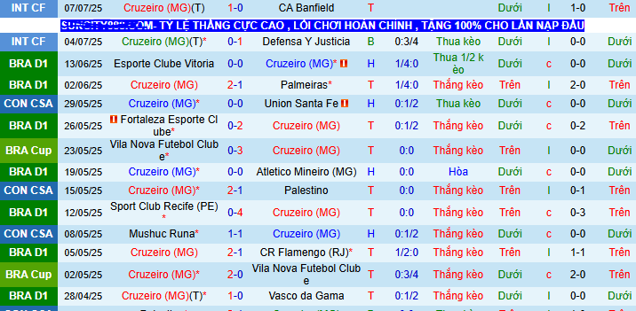 Nhận định, soi kèo Cruzeiro vs Gremio, 06h30 ngày 14/7: Ngôi đầu vẫy gọi - Ảnh 1